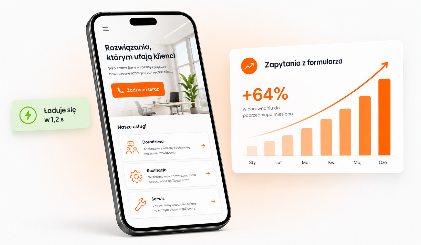 Strona firmowa na telefonie z klikalnym przyciskiem połączenia i statystykami zapytań z formularza